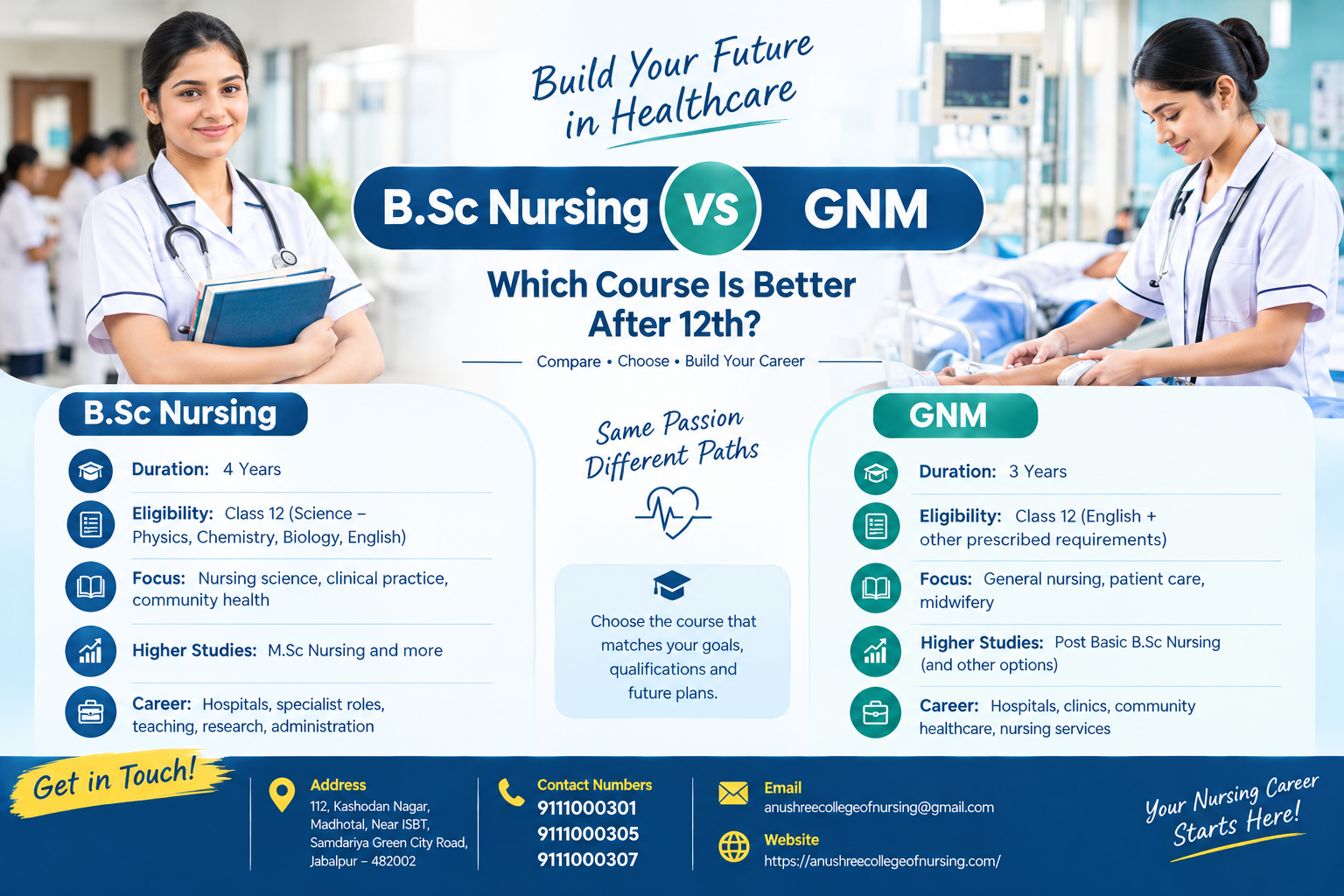 top private nursing colleg ein jabalpur